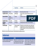 Antidiarrheals: Name Availability Dosage Range Side Effects Miscellaneous