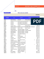 Análise de ações e setores com preços atualizados