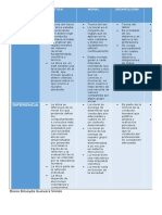 Cuadro Comparativoo