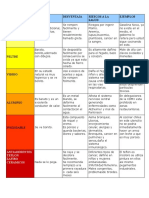 Tabla de Contaminantes