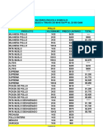 Lista Actual 28 Abril-1