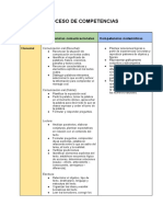 Proceso de Competencias