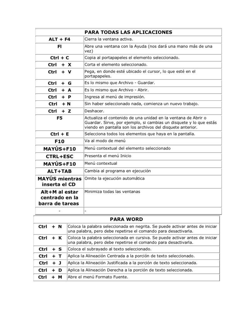 Comandos de Teclado Esenciales | PDF | Ventana (informática ...