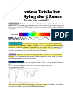 IR Spectra: Tricks For Identifying The 5 Zones: Why Is It Useful?