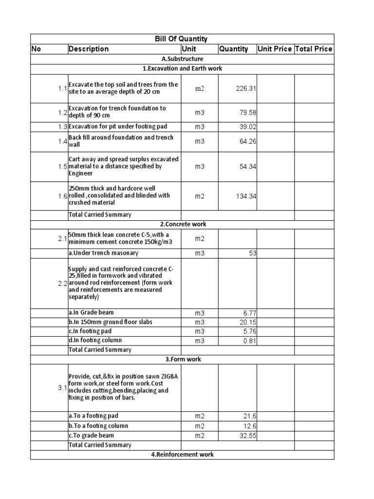 Bill of Quantities for Construction | PDF | Concrete | Masonry