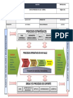 Mapa de Procesos 