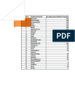 Ranking Comunidad 2021