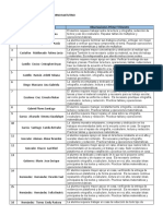 Observaciones Primer Trimestre 2020-2021