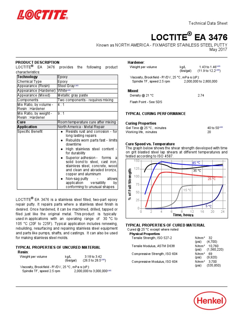 Loctite EA 3476 Technical Data Sheet PDF Epoxy Steel