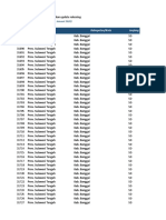 Data Sekolah Yang Belum Melakukan Update