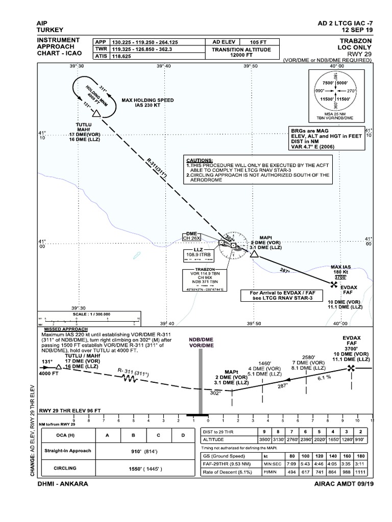 Ad 2 LTCG Instrument Approach Chart - Icao Iac 7 - Loc Only Rwy 29 ...