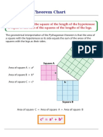 Pythagorean Theorem Chart - Find Hypotenuse in Right Triangles