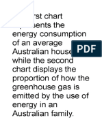 Pie Chart