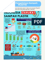 Proyek Pengelolaan Sampah ANORGANIK