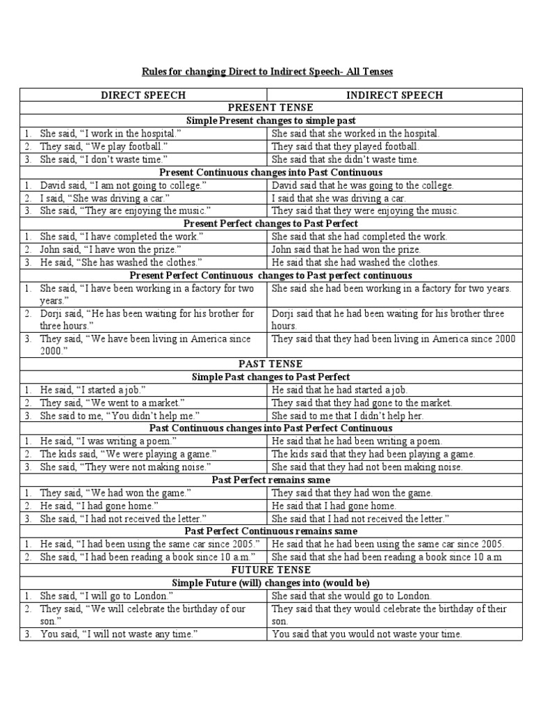 Direct and Indirect Speech | PDF | Linguistic Morphology | Syntax