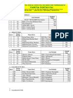 Hasil Kejuaraan Pentas Pai 2022