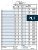 Item Analysis Template