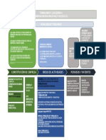 Esquema Formacion Empresa Legal y Operativa