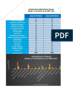 ESTADÍSTICAS AGUA PARROQUIAS 2021