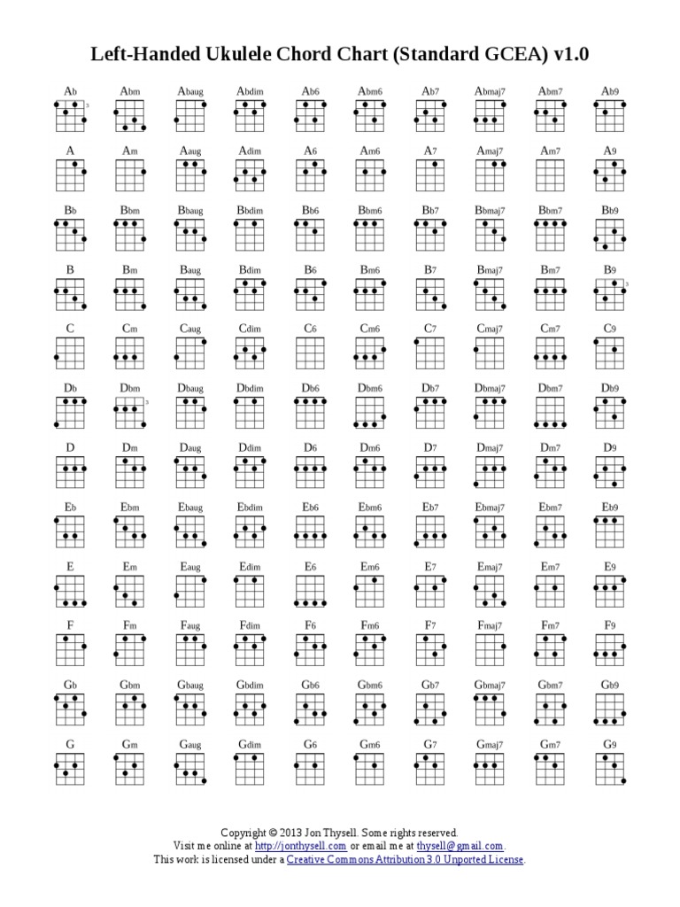 LeftHanded Ukulele Chord Chart (Standard GCEA) v1.0 Visit Me Online