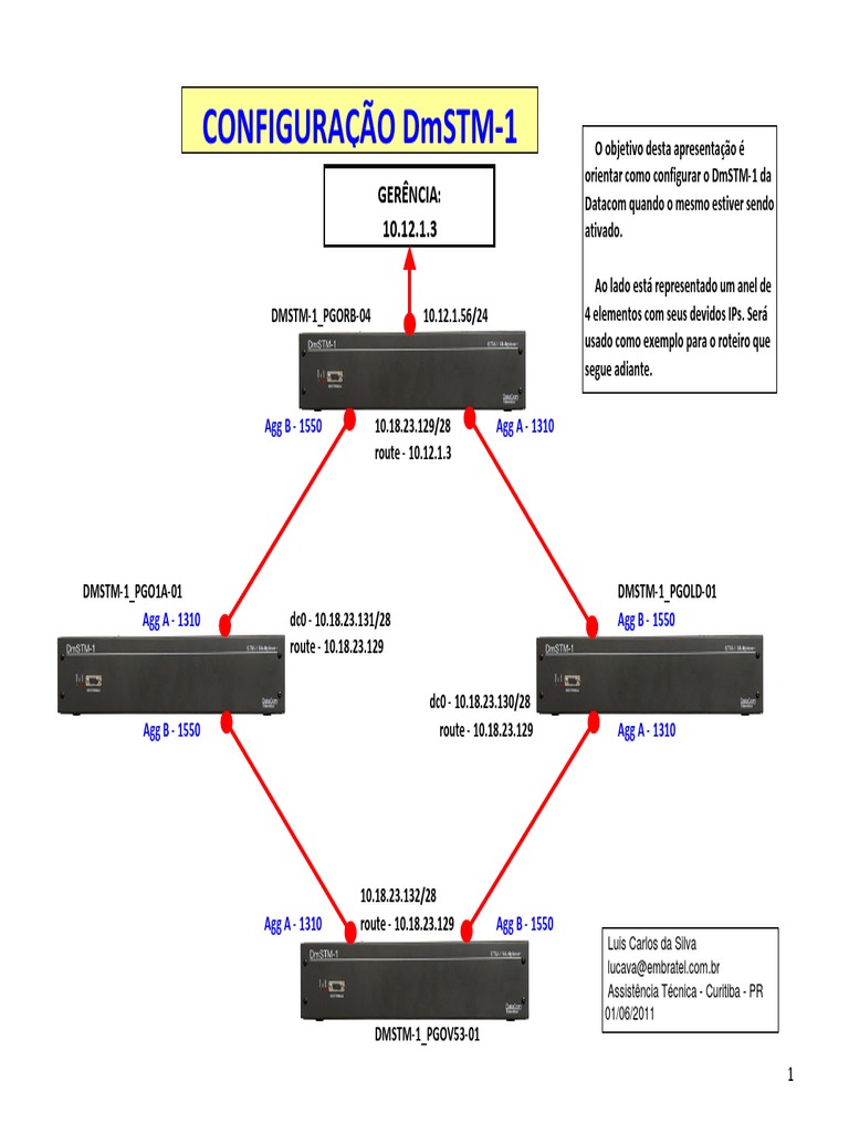 DmSTM-1 Configuracao | PDF | Endereço de IP | Roteador (informática)
