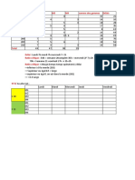 Exercice ordonnacement