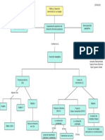 Mapa Conceptual