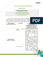 Actividad 4 Indicadores Economicos