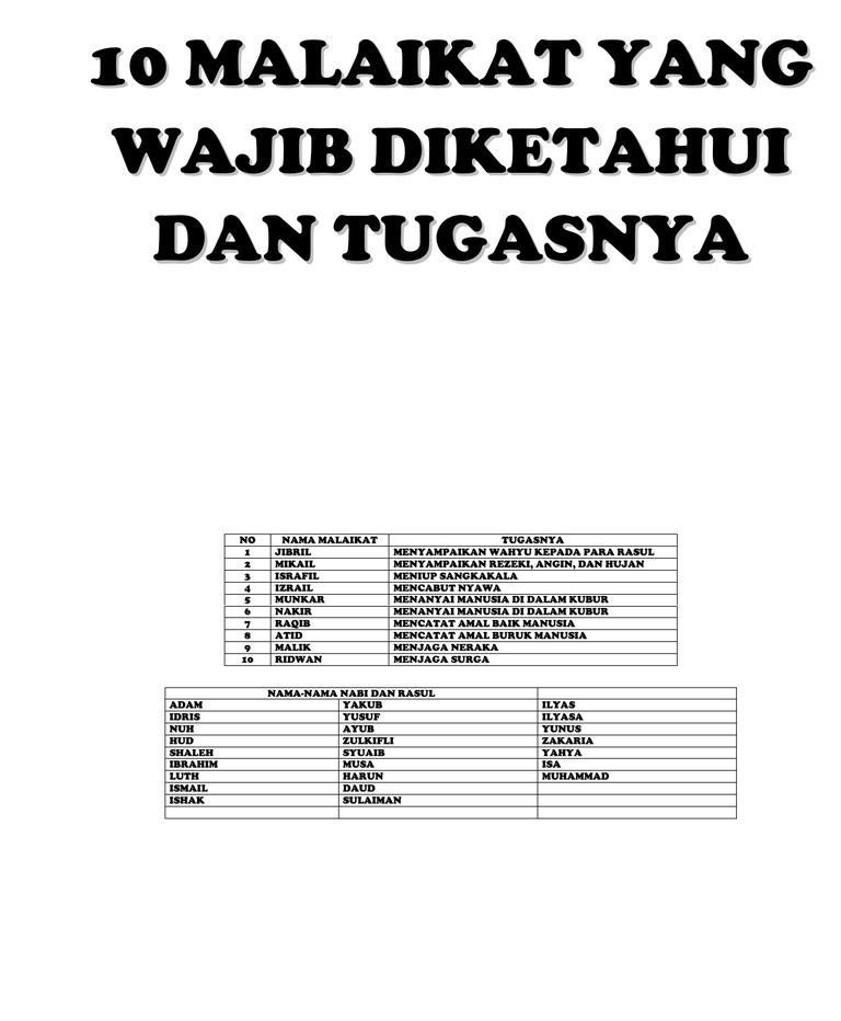 10 Malaikat Yang Wajib Diketahui Dan Tugasnya Pdf