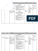 PLAN ACADEMICO I PARCIAL CIVICA 9° Grado