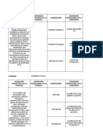 Operacionalización de Variable