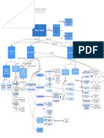 Mapa conceptual_ Bloque 2