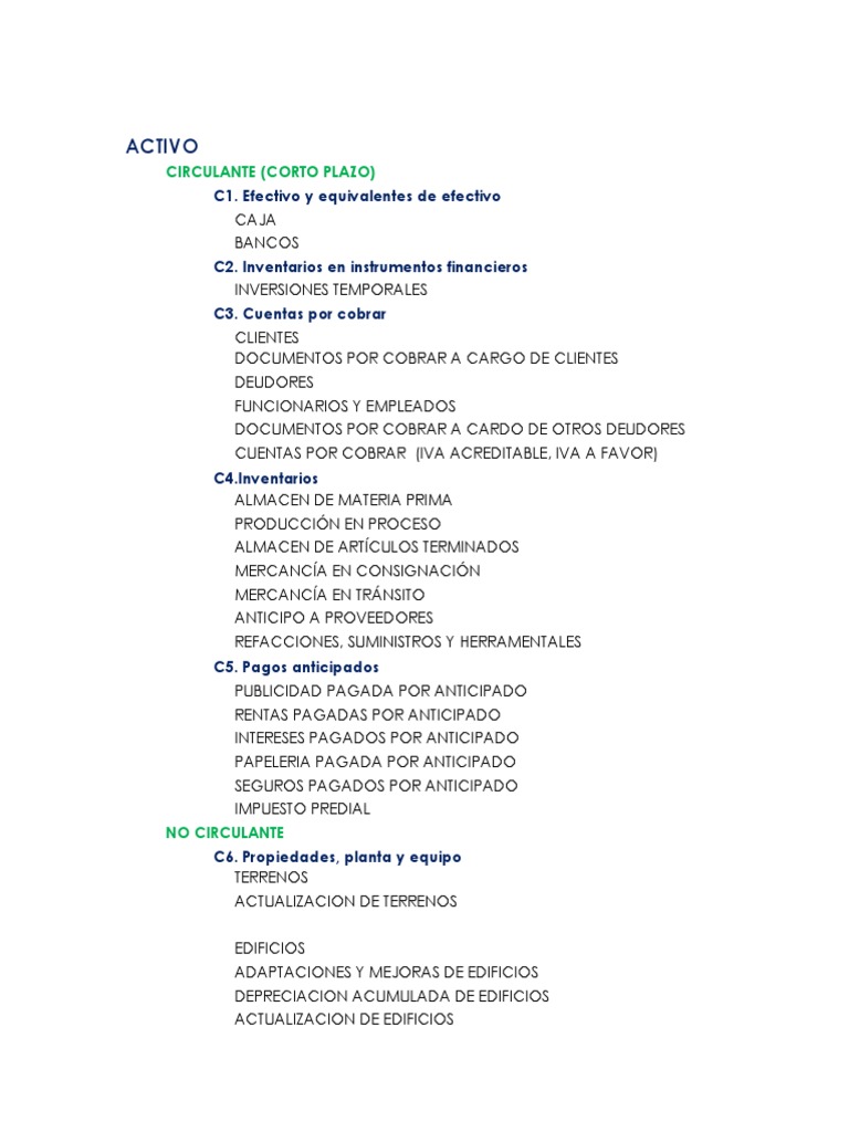 Clasificación de Cuentas de Acuerdo A Nif | PDF | Hipoteca Comercial ...