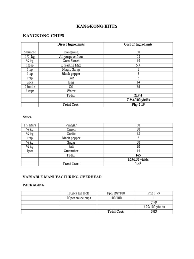 Kangkong Bites Kangkong Chips Direct Ingredients Cost of Ingredients
