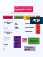 MAPA CONCEPTUAL PROCESO DE CREACIÓN DE UNA EMPRESA