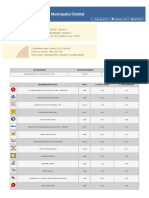 Resultados Distrital