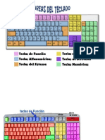 PARTES DEL TECLADO