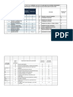 ¿Cuáles Son para Usted Las Tareas Que Habrá Que Controlar Especialmente para Que No Se Retrase El Proyecto?