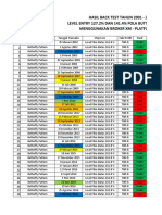 Hasil Back Test Tahun 2001 - 2022 Level Entry 127.2% Dan 141.4% Pola Butterfly Pattern Menggunakan Broker XM - Platform Mt5