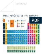 Elementos tabla periódica