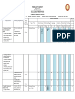 Table of Specifications: Republic of The Philippines Department of Education