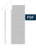 Gaussian Distribution Function Values