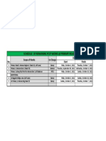 Schedule of Works at Primary Road 1