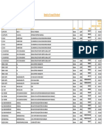 Details of Unpaid Dividend: Proposed Date of Transfer To Iepf