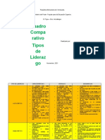 Tipos de Liderazgo Cuadro Comparativo