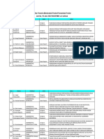 Daftar Peserta Moderated Poster PIN BJM 2022