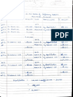 Accountancy - Depreciation HW