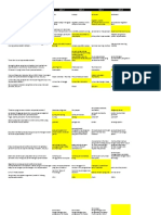 Soal Uts Trend & Issue - Putri Indaman (20320027)