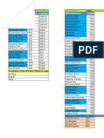 Media/Publications Circulations Language Guwahati: Assam