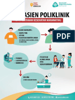 Pelayanan Pasien PKM